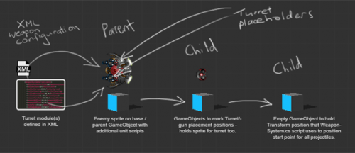 gun-placement-config2